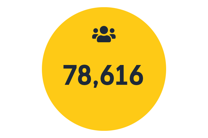 Swedish businesses support